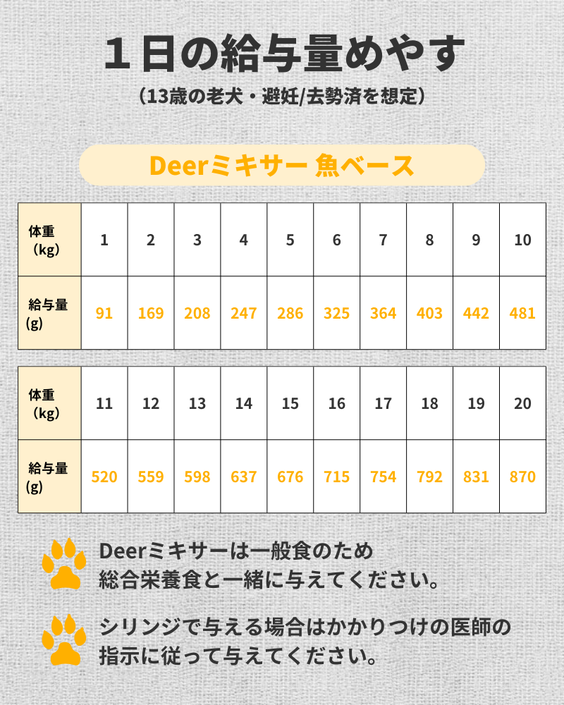 ミキサー 魚ベース 100g