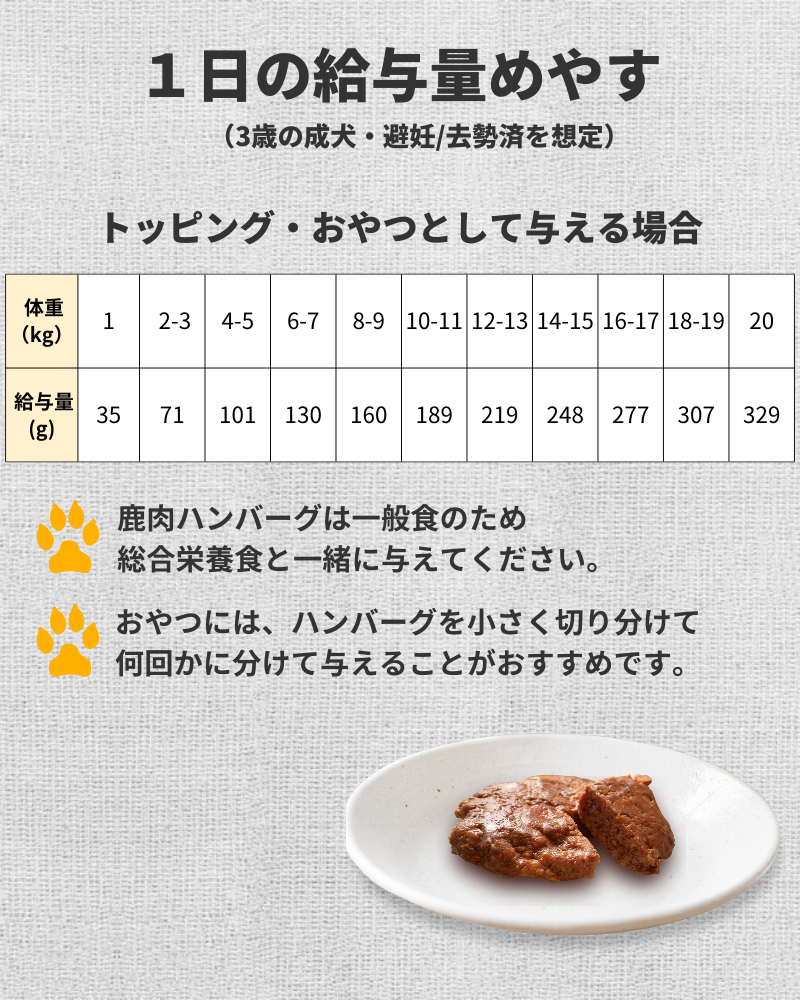 鹿肉ハンバーグ 50gx10袋セット