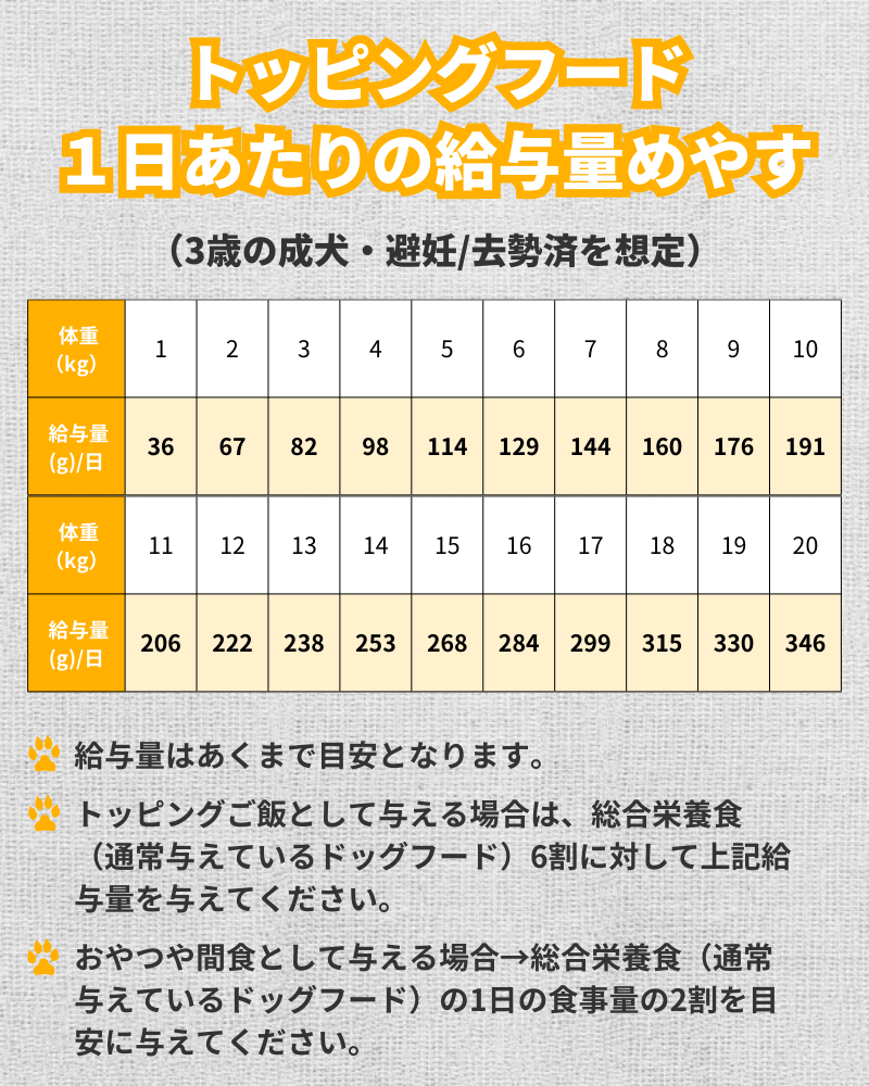 トッピング 贅沢鹿肉と彩り野菜のプレミアムディッシュ 50g